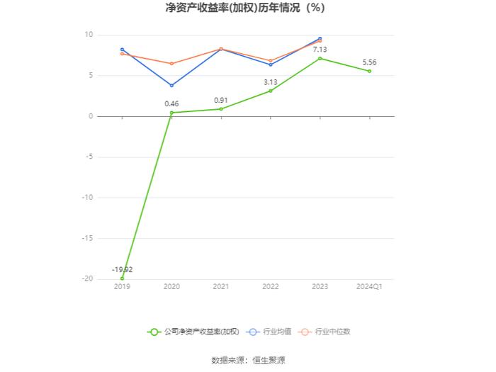 中色股份：2024年第一季度净利润3亿元 同比增长293.87%