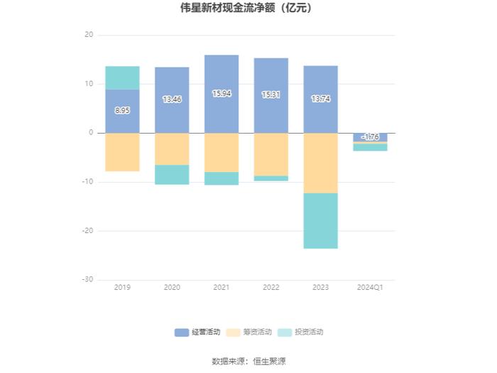 伟星新材：2024年第一季度净利润1.54亿元 同比下降11.56%