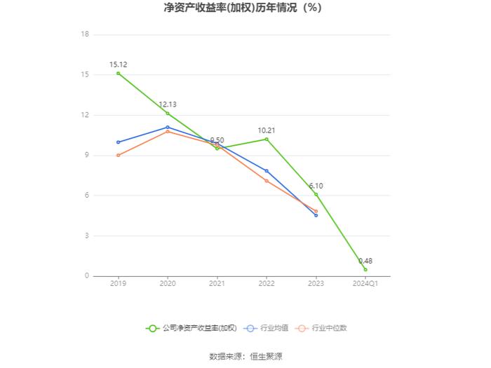 中天火箭：2024年第一季度净利润776.93万元 同比下降71.81%