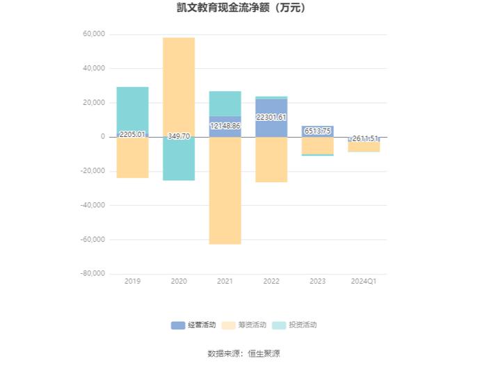 凯文教育：2024年第一季度亏损353.82万元