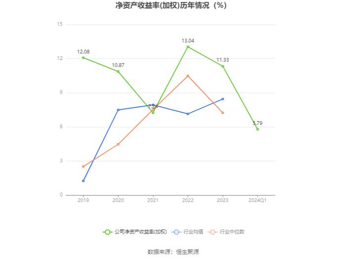 万向德农：2024年第一季度净利润3457.87万元 同比增长0.15%