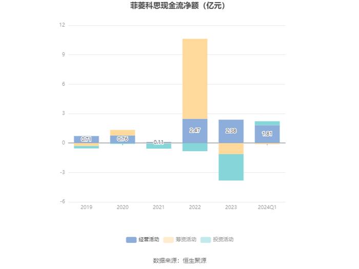 菲菱科思：2024年第一季度净利润3419.24万元 同比下降38.12%