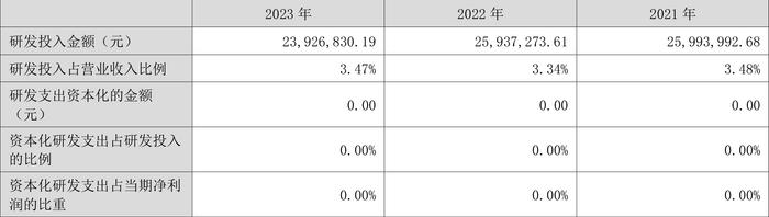 万得凯：2023年净利润同比下降16.93% 拟10派3元