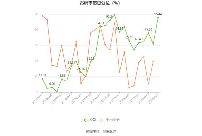 赛轮轮胎：2023年净利润同比增长132.07% 拟10派1.7元