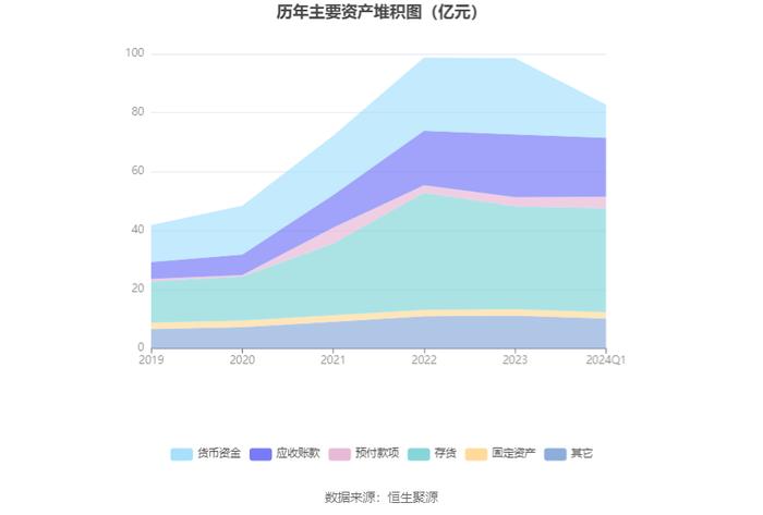 南天信息：2024年第一季度亏损914.28万元