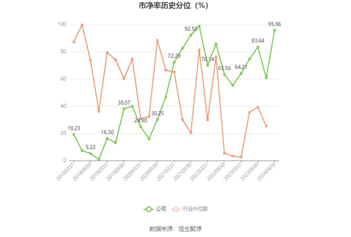 赛轮轮胎：2023年净利润同比增长132.07% 拟10派1.7元