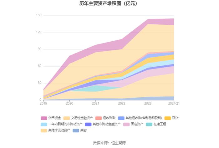 石头科技：2024年第一季度净利润3.99亿元 同比增长95.23%