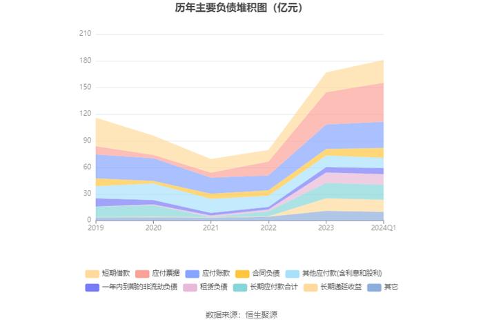 协鑫集成：2024年第一季度净利润2439.26万元 同比下降10.18%