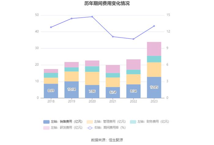 赛轮轮胎：2023年净利润同比增长132.07% 拟10派1.7元