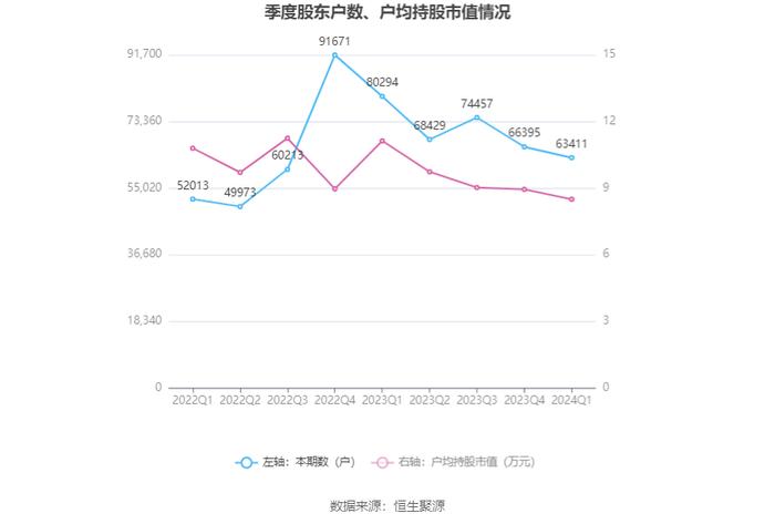 南天信息：2024年第一季度亏损914.28万元