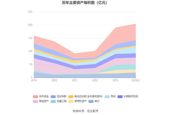 协鑫集成：2024年第一季度净利润2439.26万元 同比下降10.18%