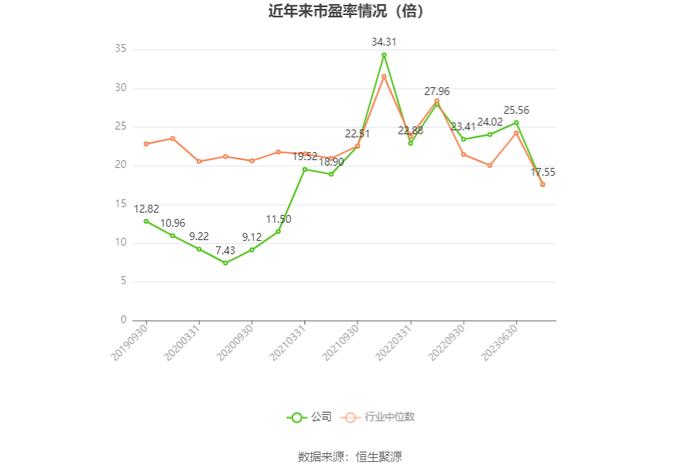 赛轮轮胎：2023年净利润同比增长132.07% 拟10派1.7元