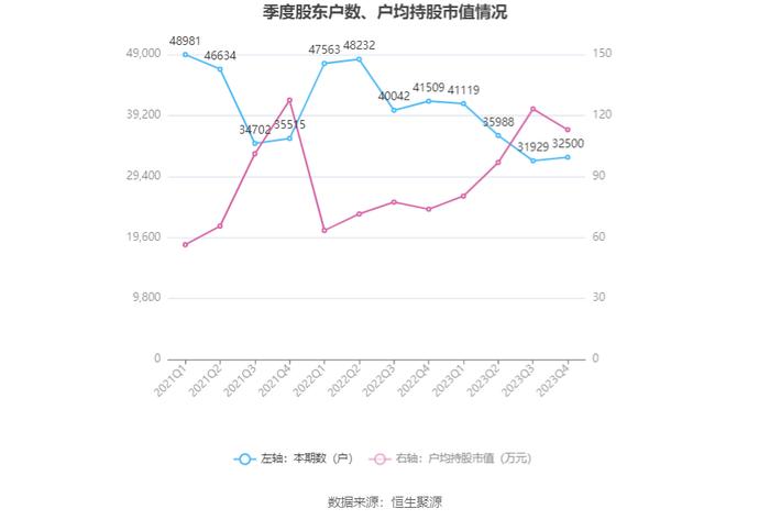 赛轮轮胎：2023年净利润同比增长132.07% 拟10派1.7元