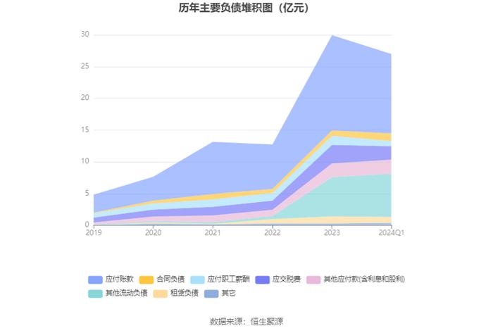 石头科技：2024年第一季度净利润3.99亿元 同比增长95.23%