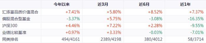 鲍无可、王斌均有两只在榜