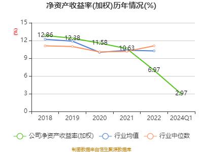 青农商行：2024年第一季度净利润10.94亿元 同比增长10.14%