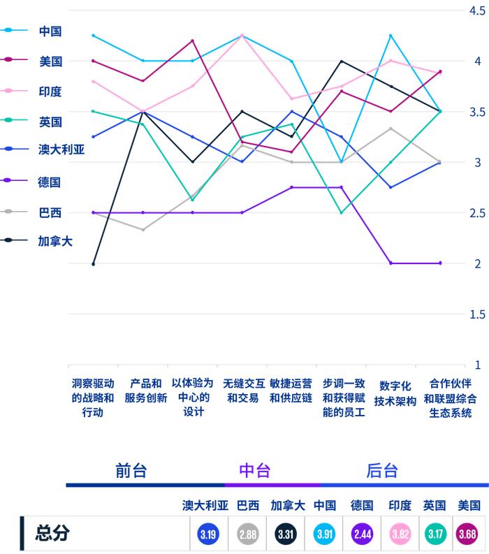 毕马威中国重磅发布《全球综述：以客户为中心无缝商务的挑战》报告