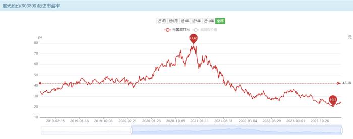 晨光股份：正在失去“文具茅”的称号