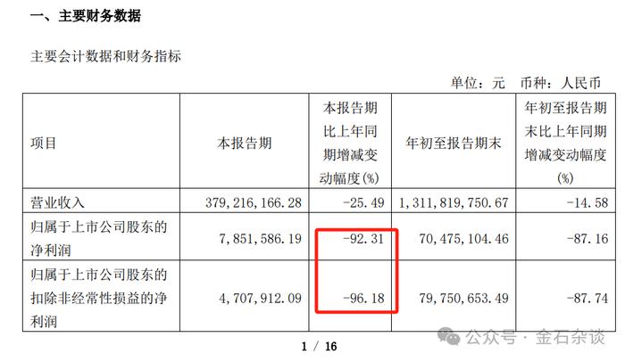 笑出鹅叫！马什么梅，胡什么东？监管看了也无语...