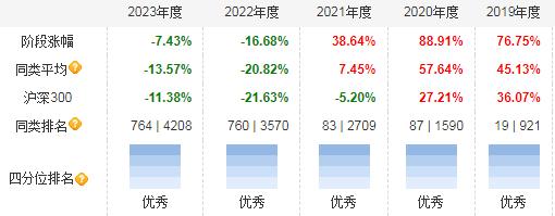 鲍无可、王斌均有两只在榜