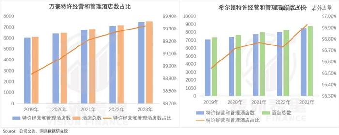 这届打工人，等不来全季、亚朵降价了