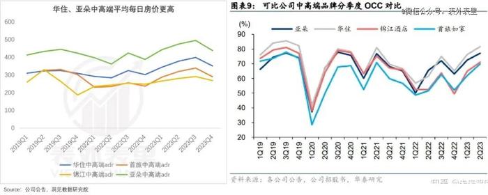 这届打工人，等不来全季、亚朵降价了