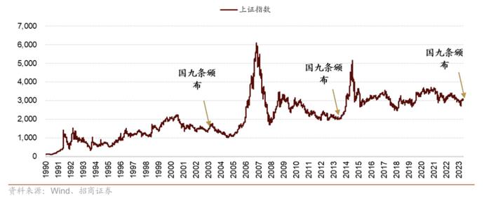 投资庚我学 | 解读新“国九条”：对资本市场影响深远