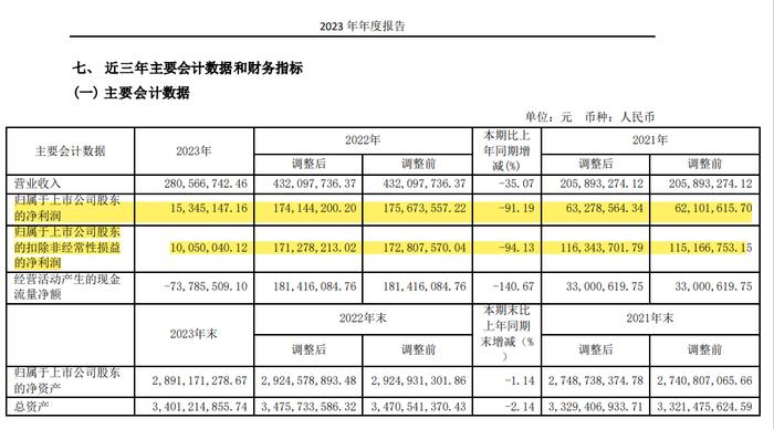 A股票再现“最高幼儿园”！幼儿园成为上市公司前十大股东！参控股企业198家