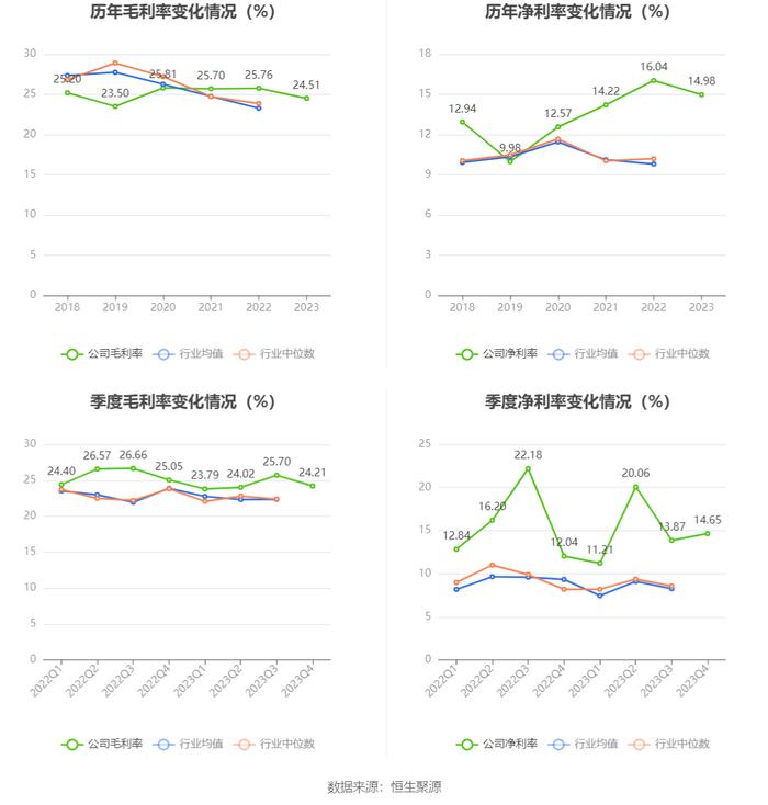 万得凯：2023年净利润同比下降16.93% 拟10派3元