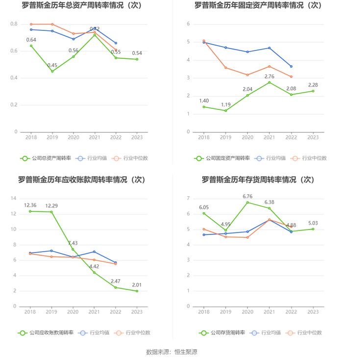 罗普斯金：2023年盈利5223.17万元 拟10派0.35元