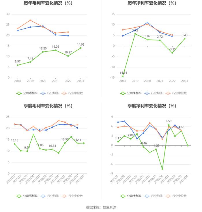 罗普斯金：2023年盈利5223.17万元 拟10派0.35元