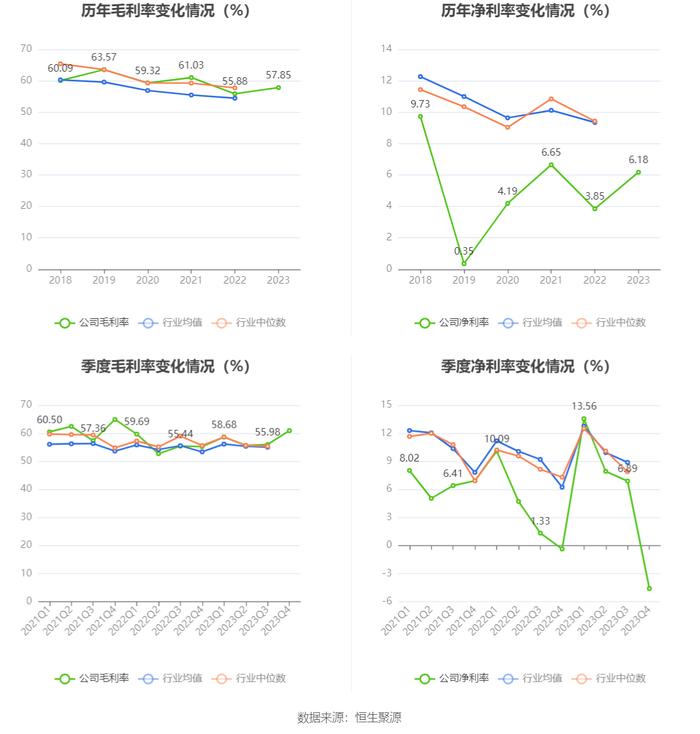 亚宝药业：2023年净利润同比增长90.71% 拟10派1.5元