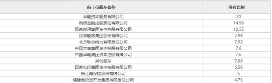 永诚保险7.6%股权再被挂牌 近三年股权多次转让未果