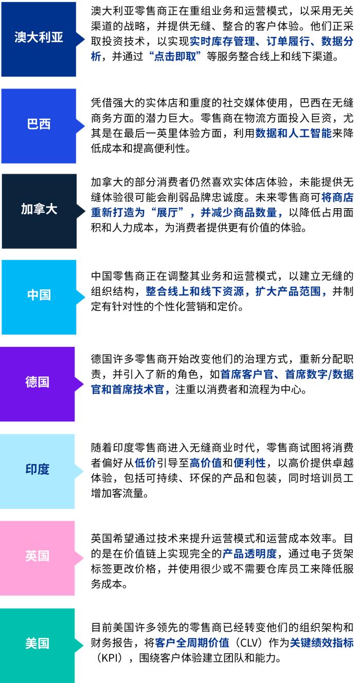 毕马威中国重磅发布《全球综述：以客户为中心无缝商务的挑战》报告