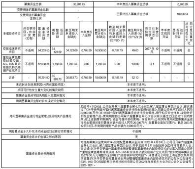 证券代码：688319    证券简称：欧林生物    公告编号：2024-007