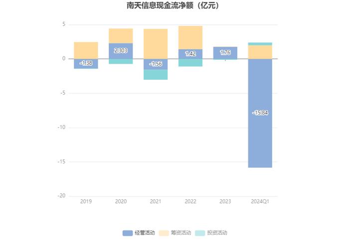 南天信息：2024年第一季度亏损914.28万元