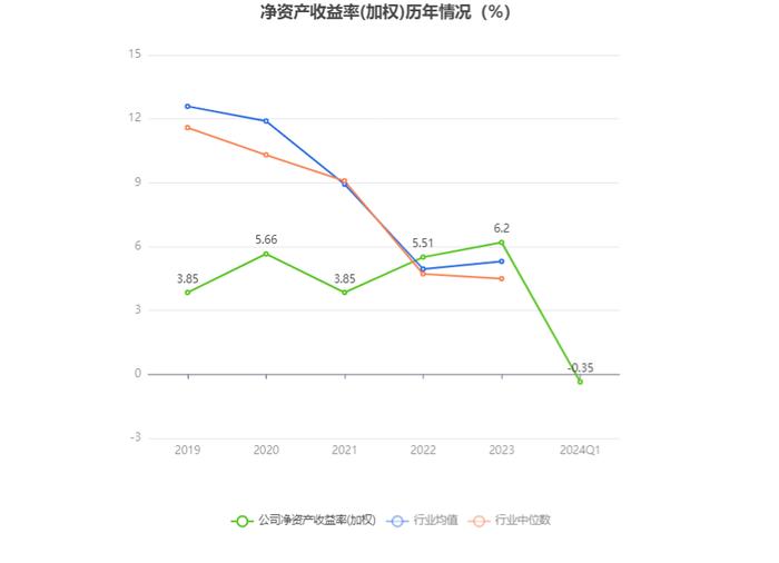 南天信息：2024年第一季度亏损914.28万元