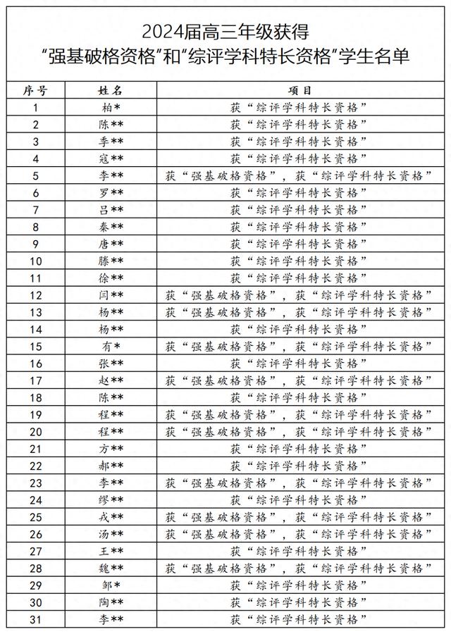 全省第一！南外31人满足南大“综评学科特长资格”