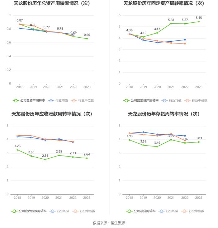 天龙股份：2023年净利同比下降9.28% 拟10派1.7元