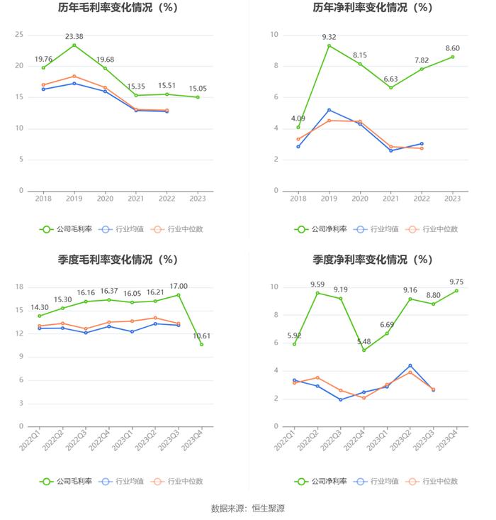 泓淋电力：2023年净利同比增长19.34% 拟10派3元