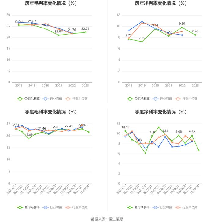 天龙股份：2023年净利同比下降9.28% 拟10派1.7元