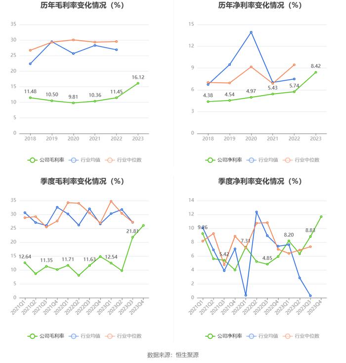 内蒙一机：2023年净利同比增长3.45% 拟10派2.5元