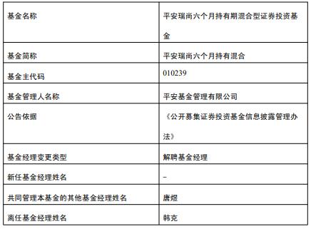 韩克离任平安瑞尚六个月持有混合 唐煜管理