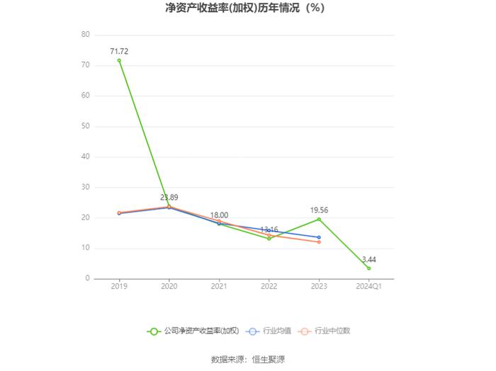 石头科技：2024年第一季度净利润3.99亿元 同比增长95.23%