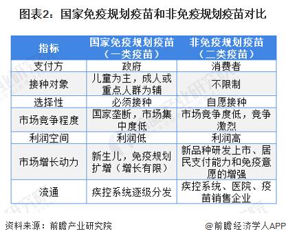 疫苗卖不动了？疫苗龙头沃森生物一季度净利润大跌91.79%【附疫苗行业现状分析】