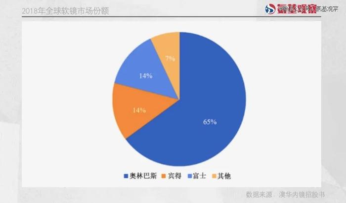 内窥镜王朝裂缝，丹麦霸主如何在日本巨头围剿下崛起