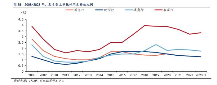 银行板块走跌1.4%，多家上市银行净息差跌破“警戒线” 业内建议持续优化资产负债结构破解净息差压力