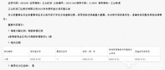 江山欧派总经理王忠高中学历是董事长妹夫 被指身家33亿为衢州富豪