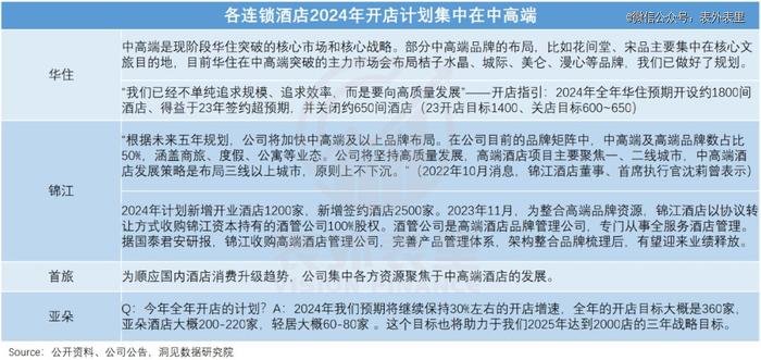 这届打工人，等不来全季、亚朵降价了