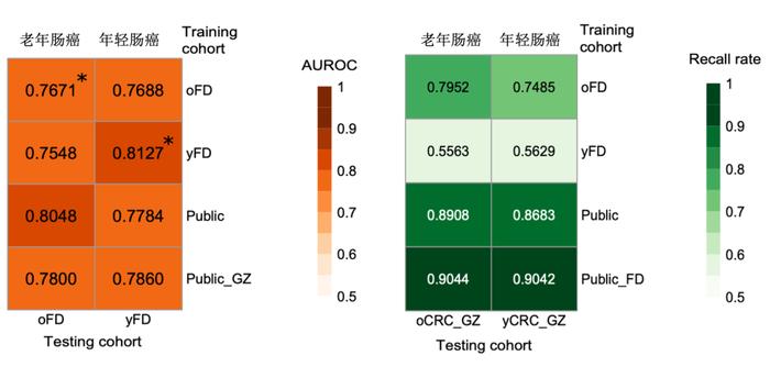 青年肠癌发病率翻倍？和老年肠癌有何不同？Nature子刊最新研究揭秘